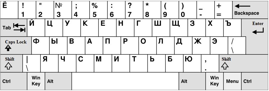 The Russian Alphabet An Introduction 50